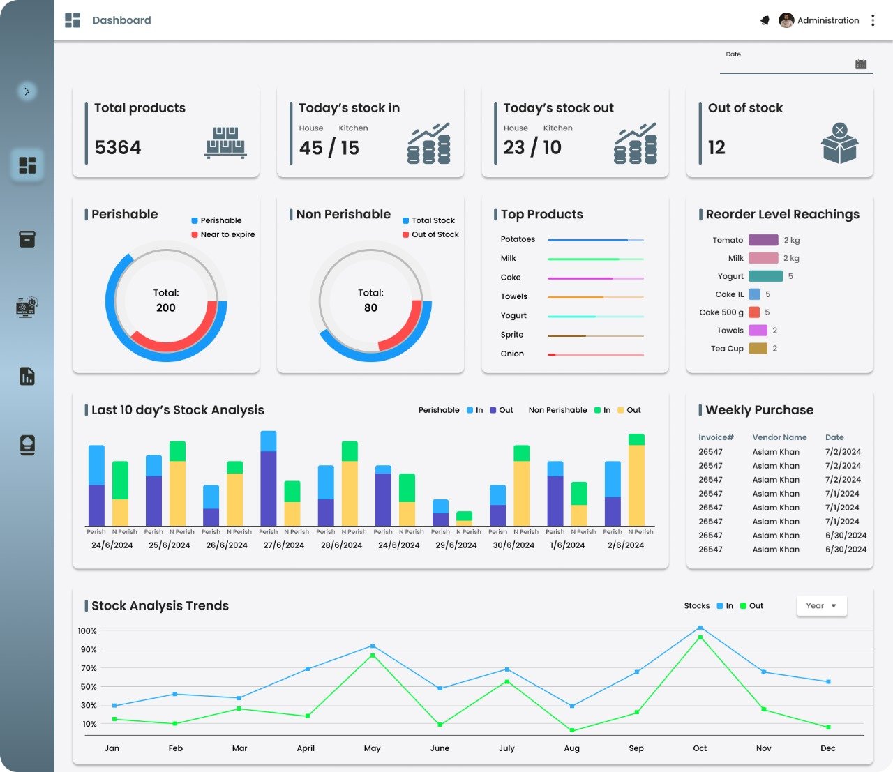 Inventory Dashboard